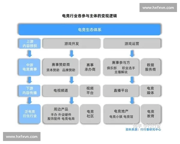 电竞产业链全景解析从游戏研发到赛事运营的全流程剖析