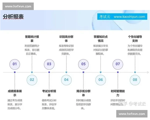 基于数据驱动的运动员训练效果评估与优化研究
