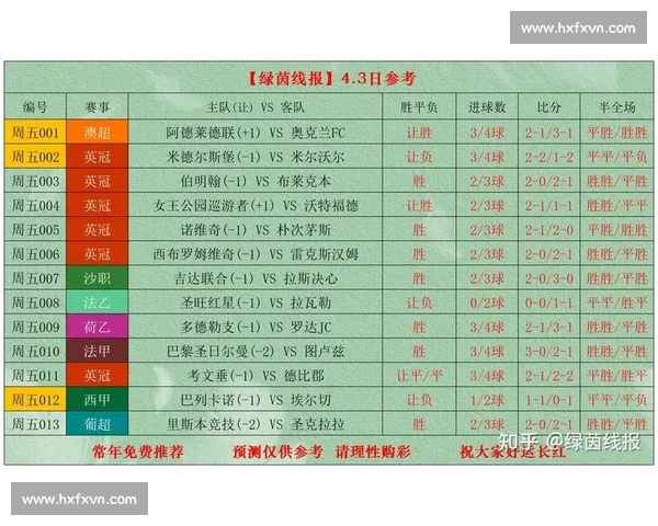 足球竞彩最新赛事分析与预测，全面解析球队表现与胜负走势